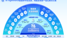 智能体落地实测 头部厂商实力对决 