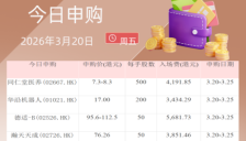 港股IPO：同仁堂医养等五企启动招股 