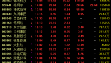 光伏板块全线涨停 特斯拉突发重磅消息 