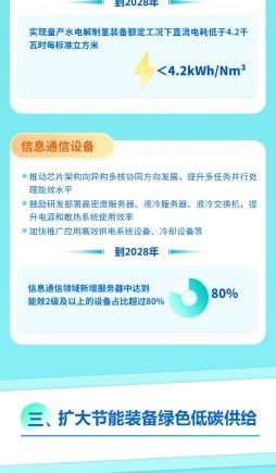 四部门发文推动AI节能装备 构建降碳大模型