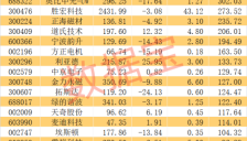 宇树科技人形机器人销量或爆发 超跌绩优股名单揭晓 