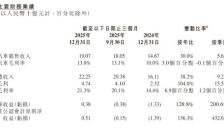 小鹏汽车全年亏损11.4亿首现单季盈利 海外销量目标翻倍 人形机器人年底量产 