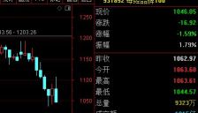 每经品牌100指数冲高回落 吉利汽车周涨12% 