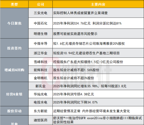 800亿芯片巨头实控人被留置立案 股价异动引关注
