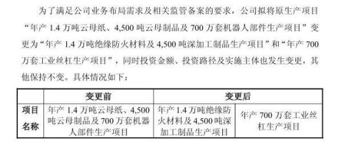 浙江荣泰布局泰国 从机器人部件到工业丝杠的战略升级