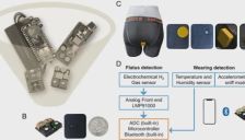 智能内裤监测放屁 科学家建人类放屁图谱 