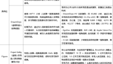 破解具身智能数据瓶颈：技术路线何者为优？单选还是并行？ 