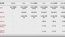 MiniMax推全球首款全模态订阅服务 视频语音绘图全包 