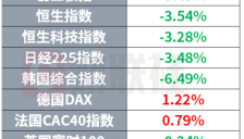 苹果WWDC聚焦AI进展 OpenAI洽谈聚变能源合作 