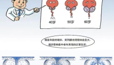 国内首个治疗良性前列腺增生复方制剂爱廷列正式上市 助力健康老龄化 