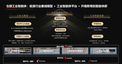 云鼎科技推出仓颉工业智能体