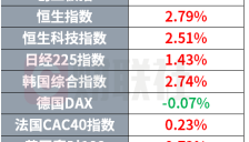 Claude加入龙虾大战 NASA押注月球基地与核动力飞船｜环球市场 