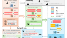 吉利AI团队多项成果入选2026 ICLR 行业首发超拟人智能 