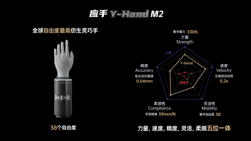 AI Show 2026火力全开 月泉仿生Y-Hand M2获创新奖