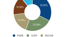 宇树科技冲刺IPO 中国布局浮出水面 