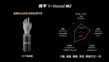 AI Show 2026火力全开 月泉仿生Y-Hand M2获创新奖 