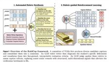 苹果RubiCap框架发布 性能碾压10倍体量对手 