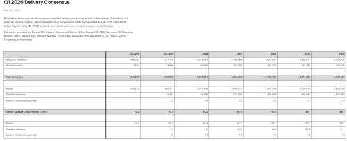 特斯拉下调电动车销量预期 市场管理策略再出手