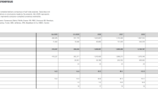 特斯拉下调电动车销量预期 市场管理策略再出手 