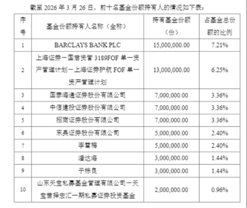 外资成芯片设计ETF头号持有人 年内首现ETF上市新动态