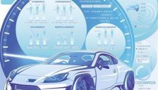 汽车产业加速质量升级 