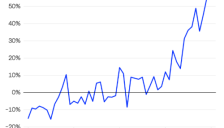 开发者警告AI氛围编程或拖慢苹果商店审核 