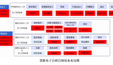 慧联电子徐梅花：三年内AI PCB钻针冲击全球第一 并购新锐股份成战略关键 