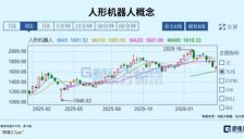 人形机器人进军就业市场 