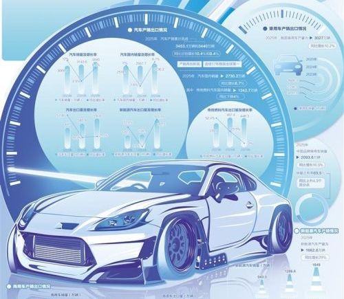 汽车产业加速质量升级