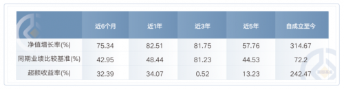 AI赋能实体经济 富国基金解析科技投资新机遇