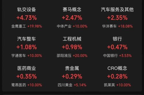 A股四大股指全线下跌 沪指跌破3900点 存储芯片重挫 张雪机车概念股逆市涨停
