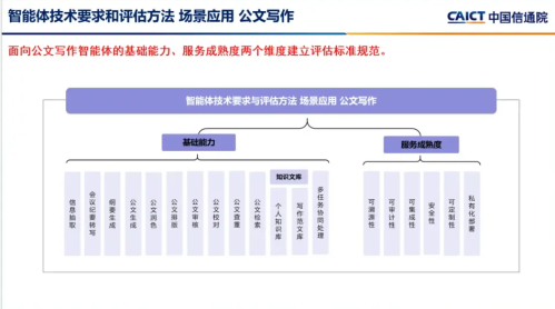 中国信通院启动可信AI公文评估 整治八股乱象