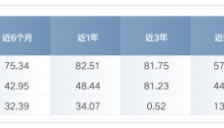 AI赋能实体经济 富国基金解析科技投资新机遇 