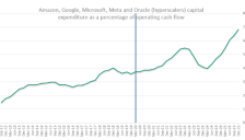 中东战火冲击AI神话 全球借贷成本飙升 
