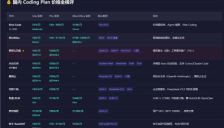 OpenClaw龙虾产品选型指南 火爆依旧还是避坑为先 