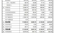 宇树毛利率超苹果 科技亏损惯例被打破 