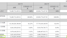 2026年6.25万台人形机器人将进驻8家代工厂 