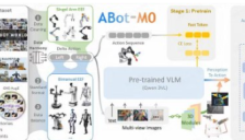 具身智能新突破:高德全量开源通用机器人基座模型 ABot-M0 