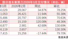 财联社汽车早报【4月2日】 