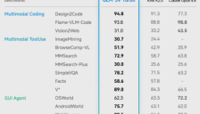 智谱发布 GLM-5V-Turbo 多模态 Coding 大模型 