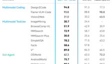 智谱推出 GLM-5V-Turbo：为 AI 编程安上“眼睛”，设计稿秒变代码 