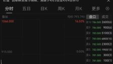 恒指险守25000点 科网股下挫汽车股大涨 港股收盘 