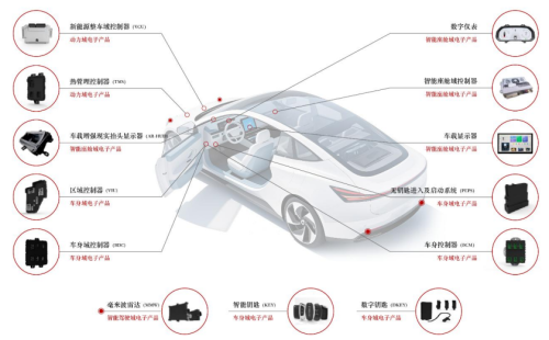 埃泰克上市见证中国汽车电子从隐形冠军到产业引擎的崛起