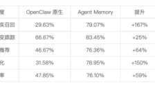 腾讯云推出Agent Memory记忆服务 破解大模型记忆难题 
