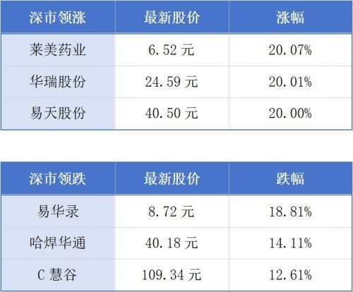 假期首日广东高速车流量超千万车次；东莞首部本土AI真人短剧“硬成本”仅2000元