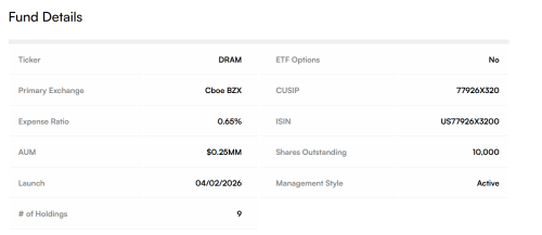 全球首只纯内存芯片ETF横空出世 对存储股是喜是忧？