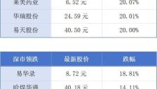 假期首日广东高速车流量超千万车次；东莞首部本土AI真人短剧“硬成本”仅2000元 