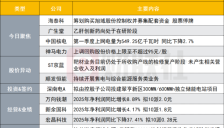 新能源汽车概念股筹划收购资产停牌 盘后公告集锦 