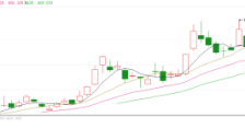 港股AI板块空头大幅撤退 智谱卖空股数较年初暴跌超九成 