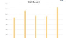 奥普特2025年业绩双增但尚未恢复巅峰水平 机器人业务首年创收超2300万元 